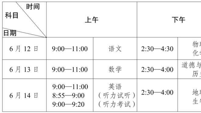 罗齐尔本季场均23.2分6.6助 上位场均23分6助的热火球员是詹姆斯